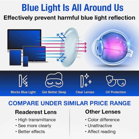 New anti-blue light women reading glasses