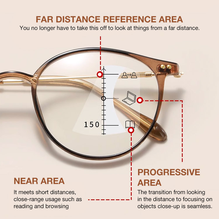 Anti-blue light progressive multifocal reading glasses